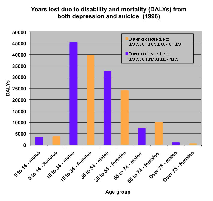 Depression children graph 1